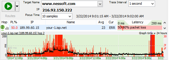 router latency problems comcast pingplotter