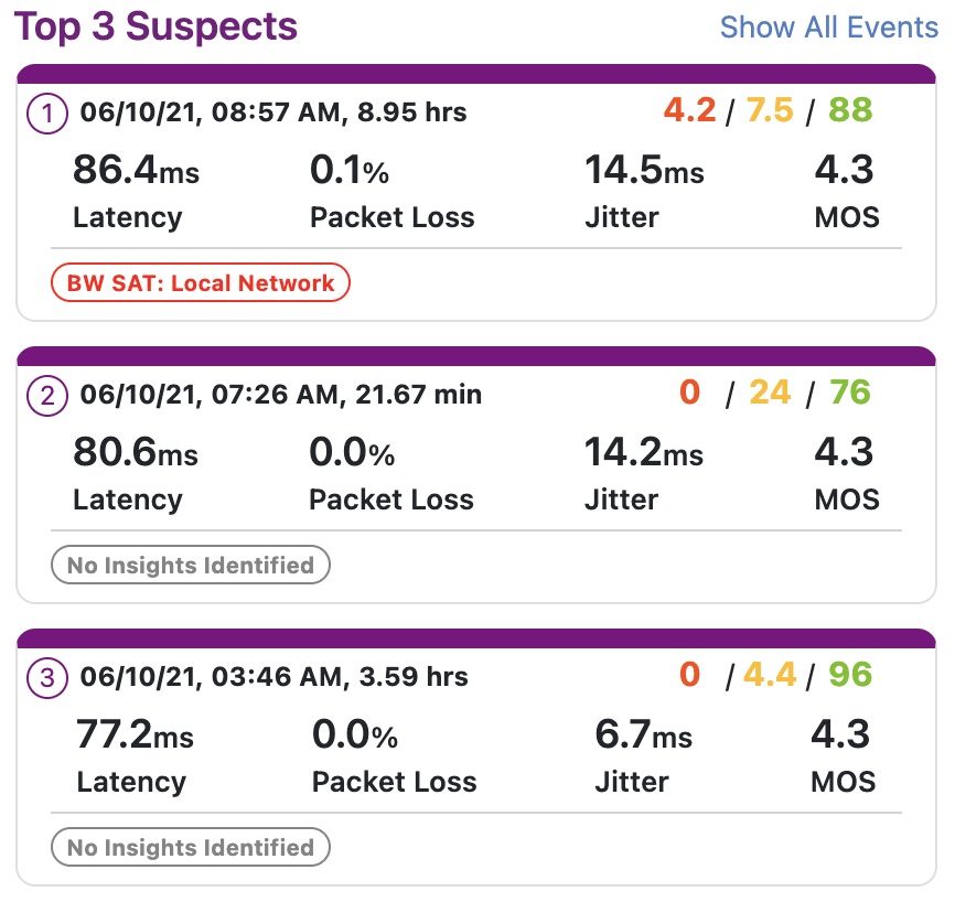 Insights Top 3 Suspects