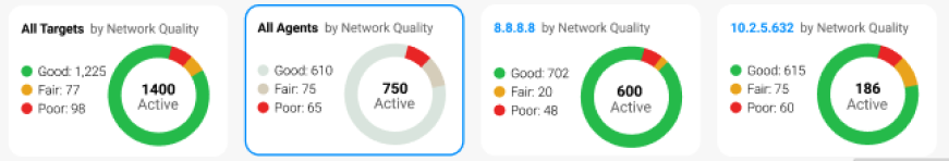 Donut graphs give you a quick overview of quality.