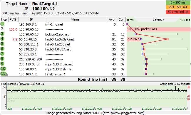 example of packet loss you can ignore