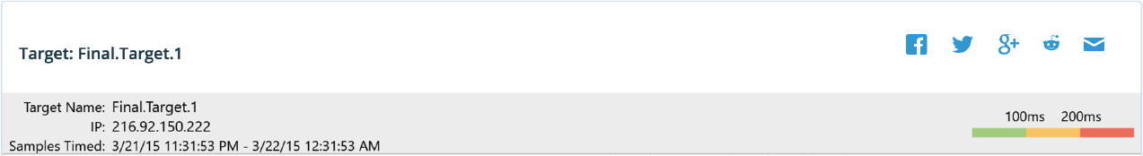 Helping with PingPlotter Share Pages