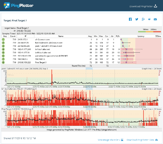 Example of a PingPlotter share page