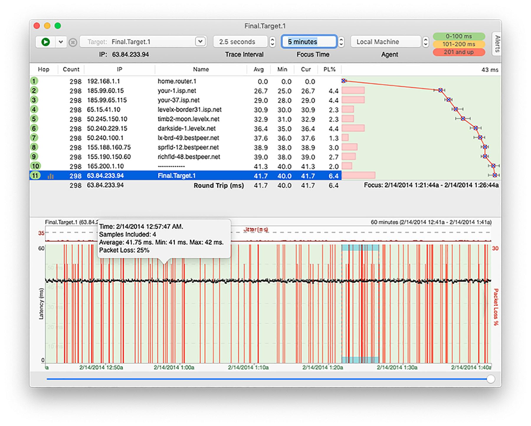 Voip Graph Troubleshooting VoIP — Is it You or the Network?