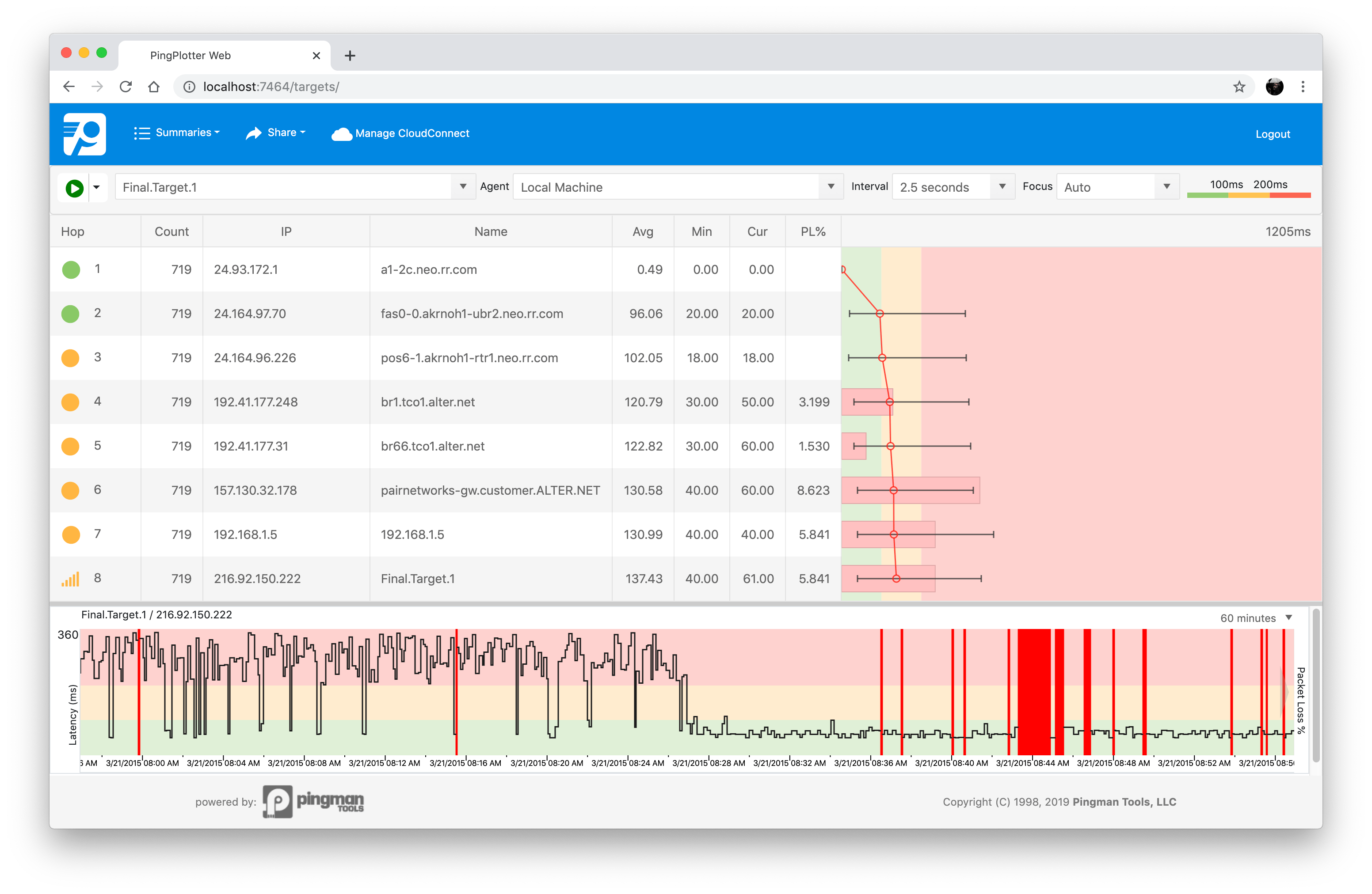 What Is Webplotter PingPlotter's Web Interface Takes Your Network to the Net