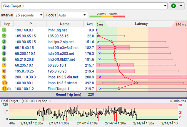 An example of bandwidth saturation in PingPlotter