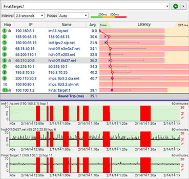Example of how hardware problems look in PingPlotter