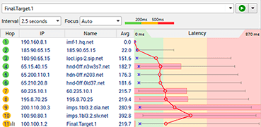 Here's an example of overloading the network