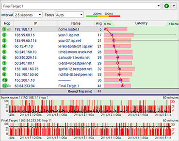 Example of how wireless interference looks in PingPlotter