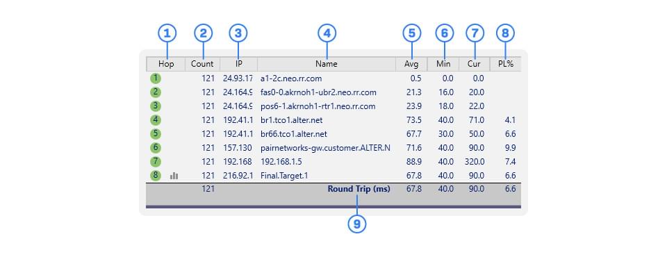An annotated screenshot of the data table